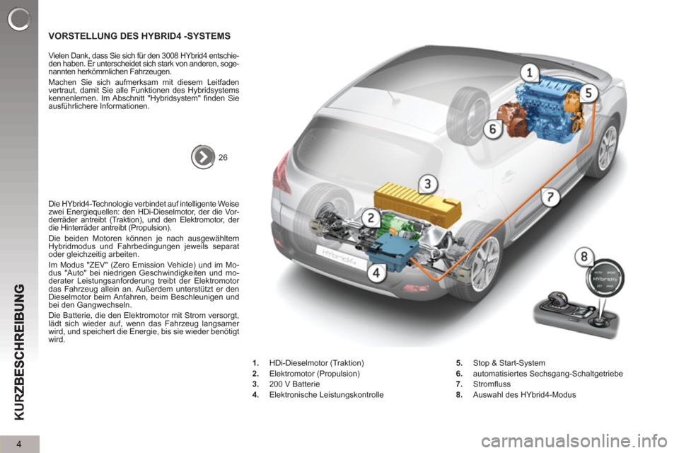 Peugeot 3008 Hybrid 4 2013  Betriebsanleitung (in German) 4
KUR
VORSTELLUNG DES HYBRID4 -SYSTEMS   
 
 
26  
     
Vielen Dank, dass Sie sich für den 3008 HYbrid4 entschie-
den haben. Er unterscheidet sich stark von anderen, soge-
nannten herkömmlichen Fah