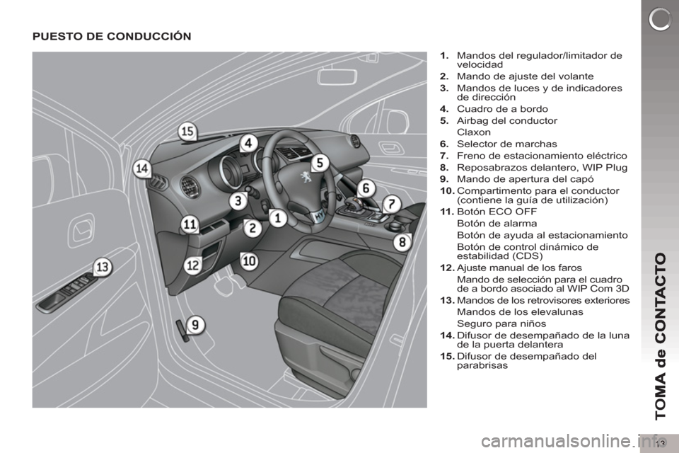 Peugeot 3008 Hybrid 4 2013  Manual del propietario (in Spanish) 13
TO
M
PUESTO DE CONDUCCIÓN
   
 
1. 
  Mandos del regulador/limitador de 
velocidad 
   
2. 
  Mando de ajuste del volante 
   
3. 
  Mandos de luces y de indicadores 
de dirección 
   
4. 
  Cuad