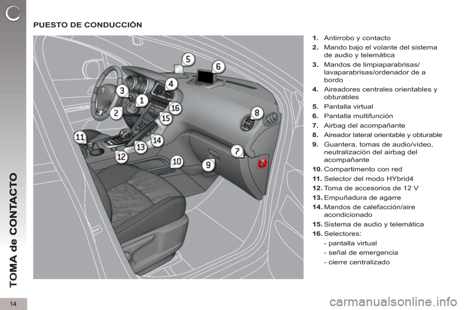 Peugeot 3008 Hybrid 4 2013  Manual del propietario (in Spanish) 14
TO
M
  PUESTO DE CONDUCCIÓN
 
 
 
1. 
  Antirrobo y contacto 
   
2. 
  Mando bajo el volante del sistema 
de audio y telemática 
   
3. 
  Mandos de limpiaparabrisas/
lavaparabrisas/ordenador de
