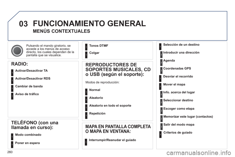 Peugeot 3008 Hybrid 4 2013  Manual del propietario (in Spanish) 260
03
Pulsando el mando giratorio, se accede a los menús de accesodirecto, los cuales dependen de lapantalla que se visualice.  
 
FUNCIONAMIENTO GENERAL
MENÚS CONTEXTUALES
RADIO:
   
Activar/Desac