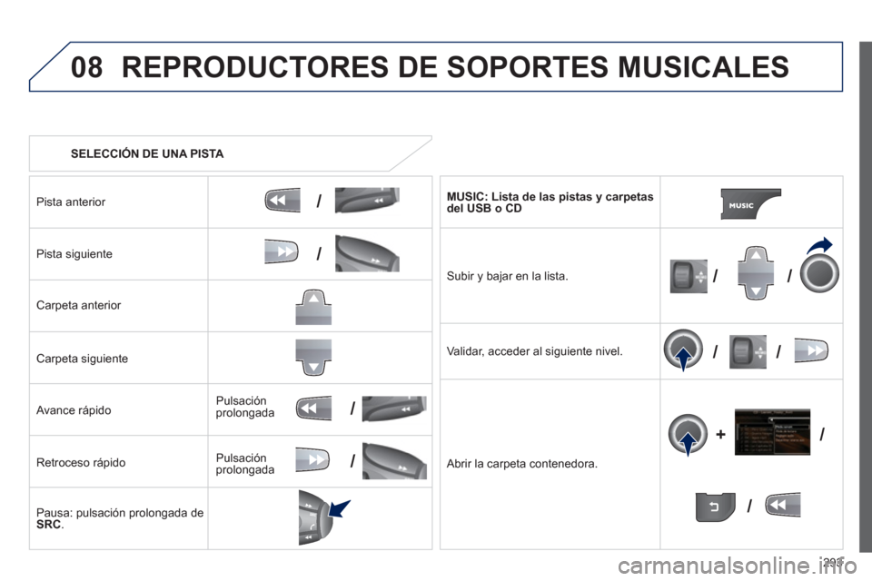 Peugeot 3008 Hybrid 4 2013  Manual del propietario (in Spanish) 293
08
/
/
//
//
/
+/
/
/
REPRODUCTORES DE SOPORTES MUSICALES 
   
 
SELECCIÓN DE UNA PISTA 
 
Pista anterior 
 
Pista siguiente
Carpeta anterior  
Carpeta siguiente
   
Avance rápido 
Retroceso r
