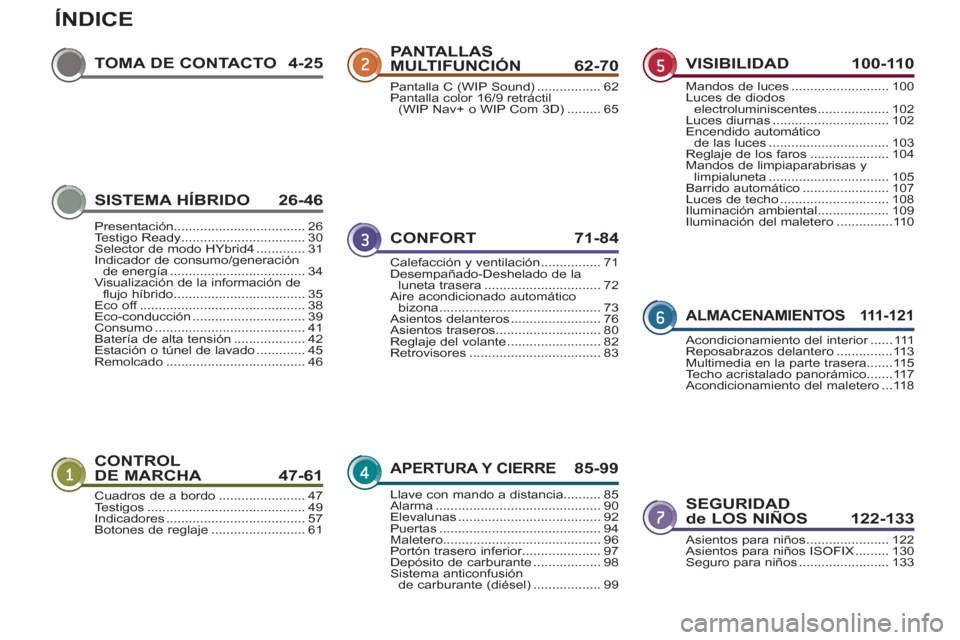 Peugeot 3008 Hybrid 4 2013  Manual del propietario (in Spanish) ÍNDICE
TOMA DE CONTACTO  4-25
CONTROL
DE MARCHA 47-61A
SEGURIDADdeLOS NIÑOS 122-133
PANTALLAS MULTIFUNCIÓN 62-70
CONFORT 71-8
4
APERTURA Y CIERRE 85-99
VISIBILIDAD100-110
ALMACENAMIENTOS 111-121
Cu