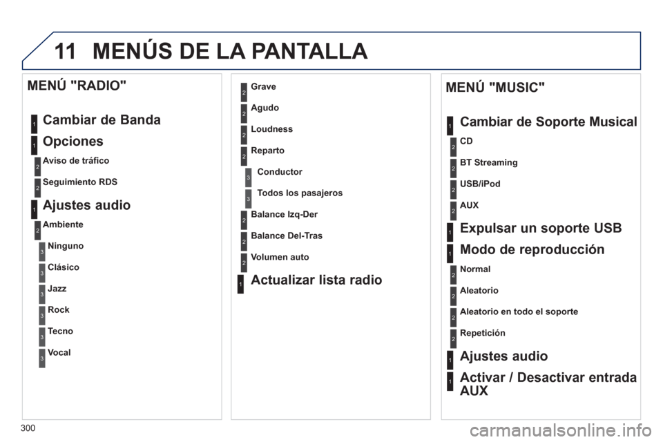 Peugeot 3008 Hybrid 4 2013  Manual del propietario (in Spanish) 300
11 MENÚS DE LA PANTALLA 
1
1
1
2
1
1
2
2
2
2
2
2
2
3
3
2
2
2
1
Aleatorio en todo el soporte
Repetición  
 
Ajustes audio
Activar / Desactivar entrada
AUX 
     
MENÚ "MUSIC" 
Cambiar de So
port