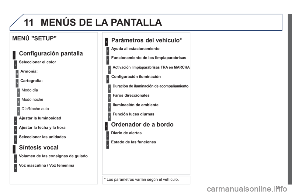 Peugeot 3008 Hybrid 4 2013  Manual del propietario (in Spanish) 301
11
2
3
3
1
4
2
2
1
4
4
2
2
  Modo noche
 
Día/Noche auto  
   
A
justar la luminosidad  
   
A
justar la fecha y la hora  
 
 
MENÚ "SETUP" 
  Confi
guración pantalla 
 
 
Seleccionar el color 