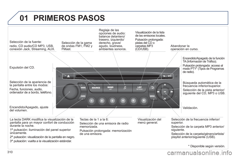 Peugeot 3008 Hybrid 4 2013 Manual del propietario (in Spanish) 310
01 PRIMEROS PASOS
Expulsión del CD.
Selección de la fuente:
radio, CD audio/CD MP3, USB, conexión Jack, Streaming, AUX.
Selección de la apariencia de
la pantalla entre los mo Peugeot 3008 Hybrid 4 2013 Manual del propietario (in Spanish) 310
01 PRIMEROS PASOS
Expulsión del CD.
Selección de la fuente:
radio, CD audio/CD MP3, USB, conexión Jack, Streaming, AUX.
Selección de la apariencia de
la pantalla entre los mo