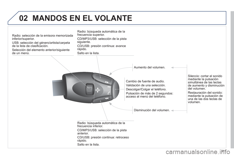 Peugeot 3008 Hybrid 4 2013 Manual del propietario (in Spanish) 311
02MANDOS EN EL VOLANTE
Radio: selección de la emisora memorizada inferior/superior.
USB: selección del
género/artista/carpetade la lista de clasificación.
Selección del elemento anterior/si Peugeot 3008 Hybrid 4 2013 Manual del propietario (in Spanish) 311
02MANDOS EN EL VOLANTE
Radio: selección de la emisora memorizada inferior/superior.
USB: selección del
género/artista/carpetade la lista de clasificación.
Selección del elemento anterior/si