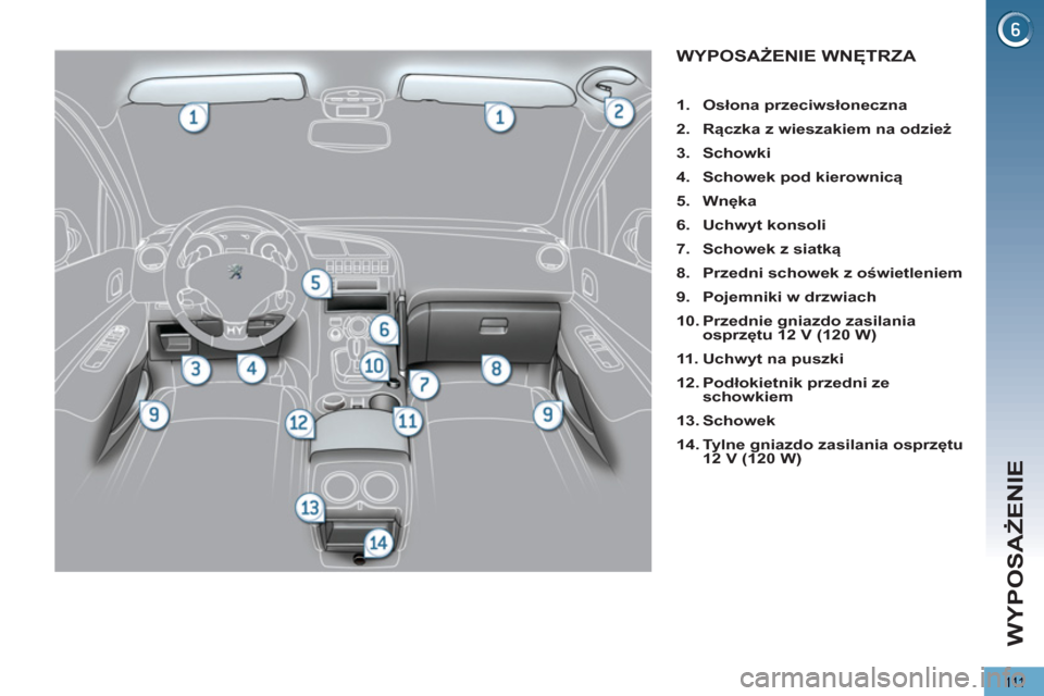Peugeot 3008 Hybrid 4 2013  Instrukcja Obsługi (in Polish) WYPOSAŻENIE
111
WYPOSAŻENIE WNĘTRZA 
 
 
 
1.   Osłona przeciwsłoneczna  
   
2.   Rączka z wieszakiem na odzież 
 
   
3.   Schowki  
   
4.   Schowek pod kierownicą 
 
   
5.   Wnęka  
   
