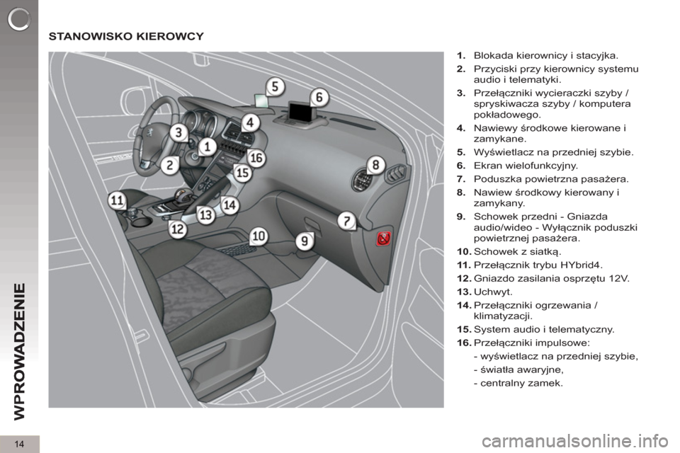 Peugeot 3008 Hybrid 4 2013  Instrukcja Obsługi (in Polish) 14
W
P
  STANOWISKO KIEROWCY 
 
 
 
1.   Blokada kierownicy i stacyjka. 
   
2.   Przyciski przy kierownicy systemu 
audio i telematyki. 
   
3.  Przełączniki wycieraczki szyby / 
spryskiwacza szyby