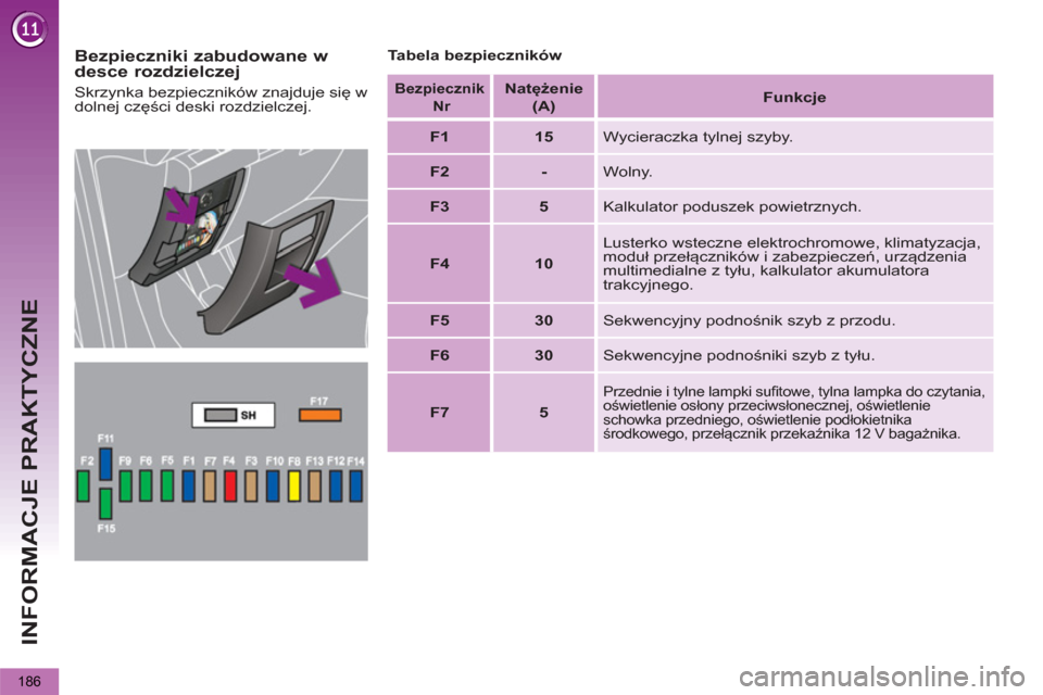 Peugeot 3008 Hybrid 4 2013  Instrukcja Obsługi (in Polish) INFORMACJE PRAKTYCZNE
186
   
Bezpieczniki zabudowane w 
desce rozdzielczej    
Tabela bezpieczników 
   
Skrzynka bezpieczników znajduje się w 
dolnej części deski rozdzielczej.  
 
 
 
Bezpiecz