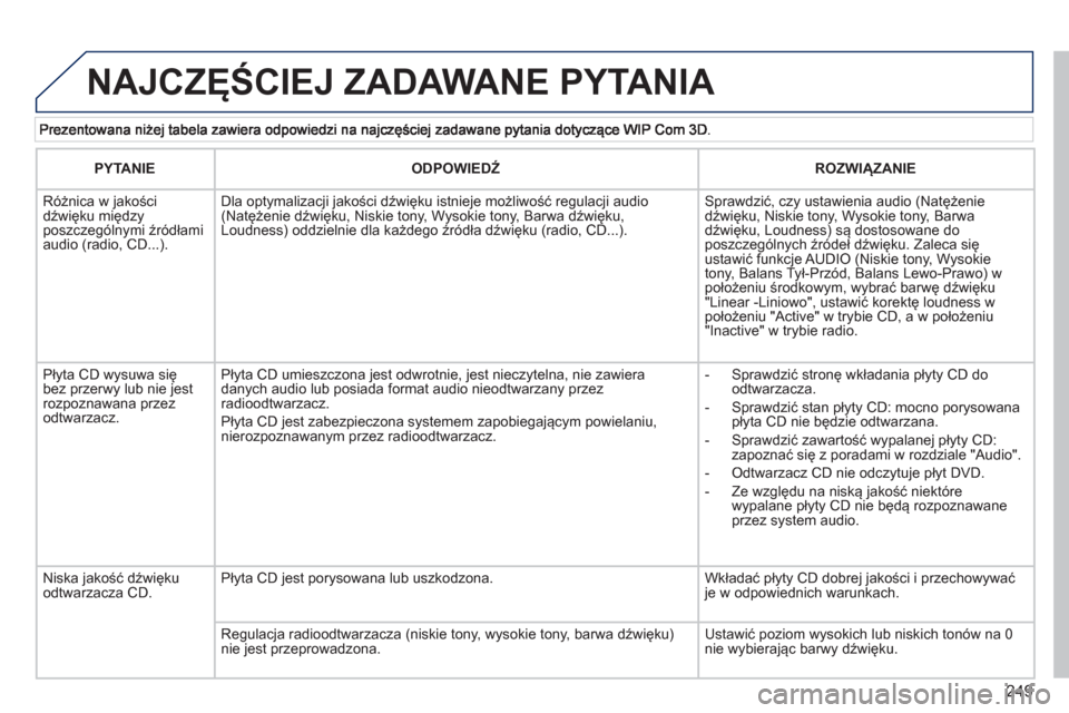 Peugeot 3008 Hybrid 4 2013 Instrukcja Obsługi (in Polish) 249
NAJCZĘŚCIEJ ZADAWANE PYTANIA
PYTANIE
ODPOWIEDŹ
ROZWIĄZANIE
Różnica w jakościdźwięku międzyposzczególnymi źródłami audio (radio, CD...).
Dla optymalizacji jakości Peugeot 3008 Hybrid 4 2013 Instrukcja Obsługi (in Polish) 249
NAJCZĘŚCIEJ ZADAWANE PYTANIA
PYTANIE
ODPOWIEDŹ
ROZWIĄZANIE
Różnica w jakościdźwięku międzyposzczególnymi źródłami audio (radio, CD...).
Dla optymalizacji jakości
