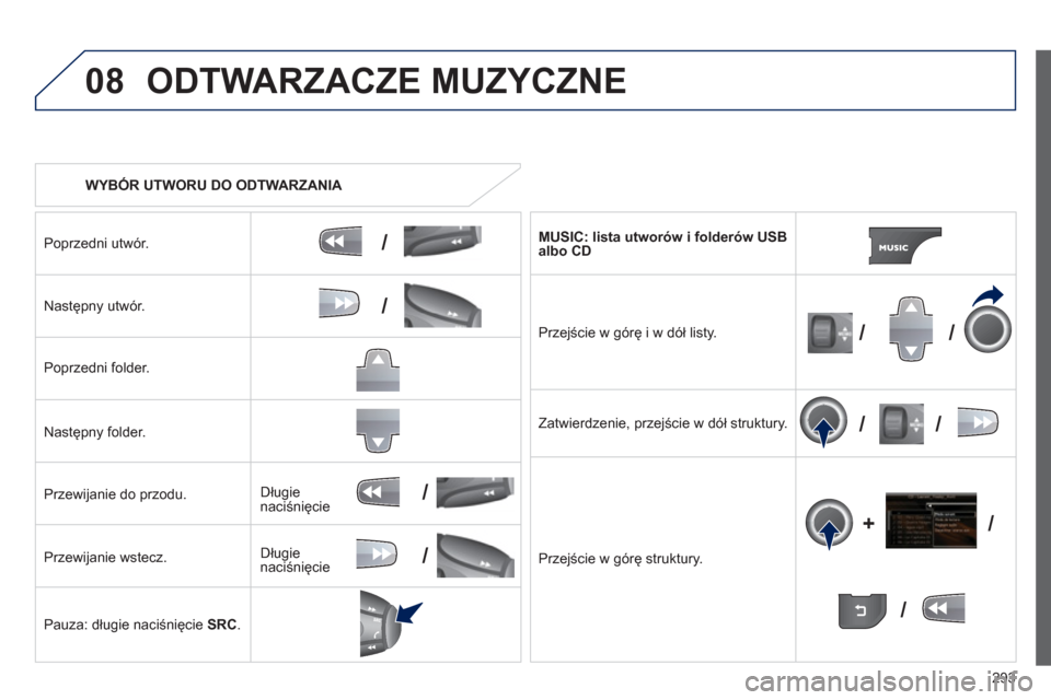 Peugeot 3008 Hybrid 4 2013  Instrukcja Obsługi (in Polish) 293
08
/
/
//
//
/
+/
/
/
ODTWARZACZE MUZYCZNE 
   
 
WYBÓR UTWORU DO ODTWARZANIA  
Poprzedni utwór.  
Następny utwór.  
Poprzedni 
folder.  
Następn
y folder.  
Przewijanie do przodu. 
Przewi
ja