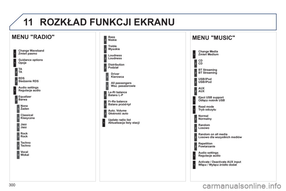 Peugeot 3008 Hybrid 4 2013  Instrukcja Obsługi (in Polish) 300
11 ROZKŁAD FUNKCJI EKRANU
1
1
1
2
1
1
2
2
2
2
2
2
2
3
3
2
2
2
1
Losowo dla wszystkich mediów  
Powtarzanie  
 
Regulacje audio
Włącz / W
yłącz źródło dodat
 
 
MENU "MUSIC" 
Zmień Medium