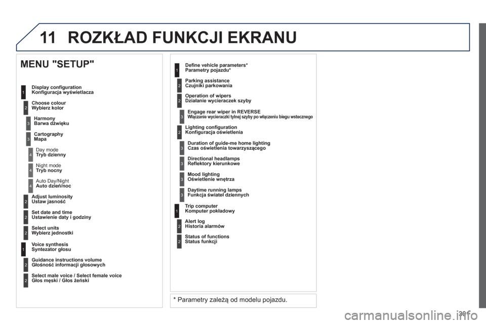 Peugeot 3008 Hybrid 4 2013 Instrukcja Obsługi (in Polish) 301
11
2
3
3
1
4
2
2
1
4
4
2
2
Tryb nocny
Auto dzień/noc
Ustaw
jasność
Ustawienie daty i godziny
MENU "SETUP"
Konfiguracja wyświetlacza
W
ybierz kolor
Barwa dźwięku
Mapa
Peugeot 3008 Hybrid 4 2013 Instrukcja Obsługi (in Polish) 301
11
2
3
3
1
4
2
2
1
4
4
2
2
Tryb nocny
Auto dzień/noc
Ustaw
jasność
Ustawienie daty i godziny
MENU "SETUP"
Konfiguracja wyświetlacza
W
ybierz kolor
Barwa dźwięku
Mapa