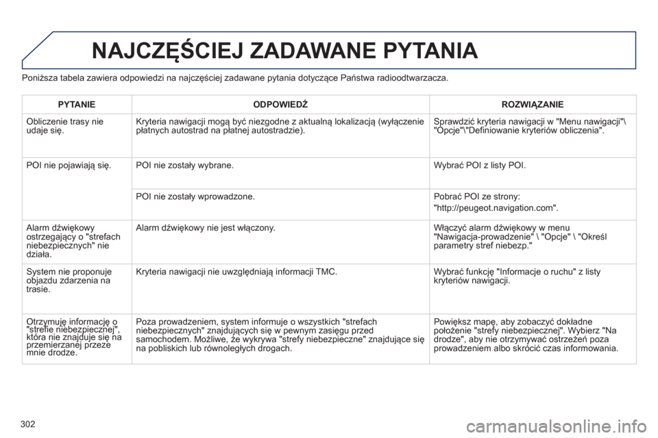 Peugeot 3008 Hybrid 4 2013  Instrukcja Obsługi (in Polish) 302
Poniższa tabela zawiera odpowiedzi na najczęściej zadawane pytania dotyczące Państwa radioodtwarzacza. 
NAJCZĘŚCIEJ ZADAWANE PYTANIA 
PYTANIE 
 
ODPOWIEDŹ 
 ROZWIĄZANIE  
 
Obliczenie tra