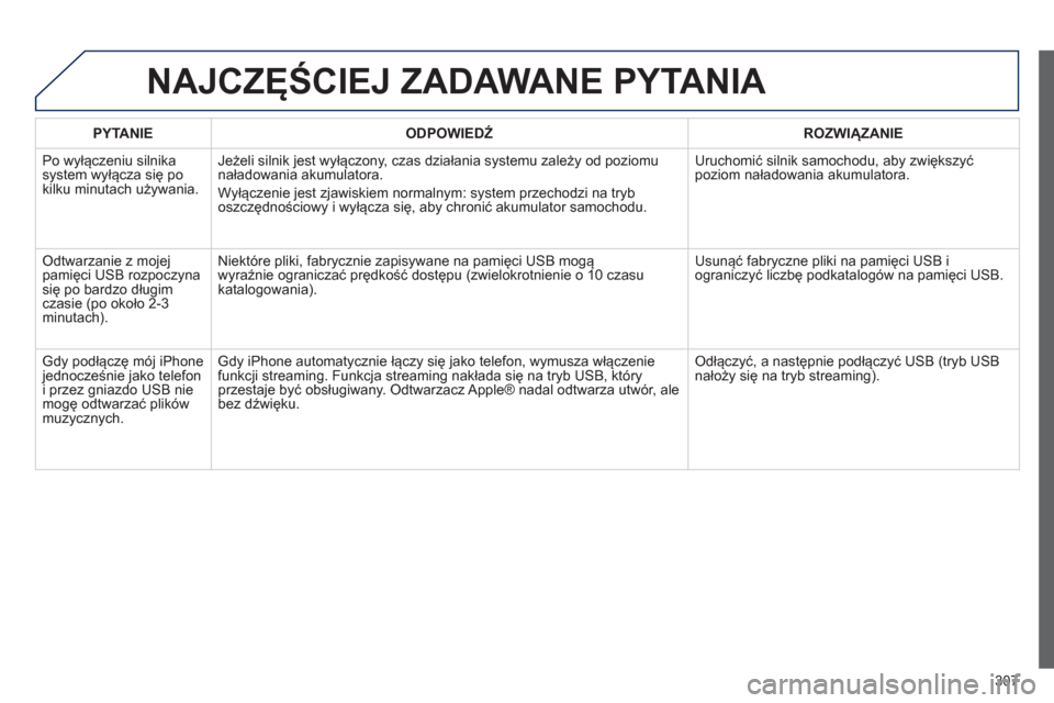 Peugeot 3008 Hybrid 4 2013  Instrukcja Obsługi (in Polish) 307
NAJCZĘŚCIEJ ZADAWANE PYTANIA 
PYTANIE 
 
ODPOWIEDŹ 
 ROZWIĄZANIE  
 
Po wyłączeniu silnikasystem wyłącza się po 
kilku minutach używania. 
Jeżeli silnik jest wyłączony, czas działani