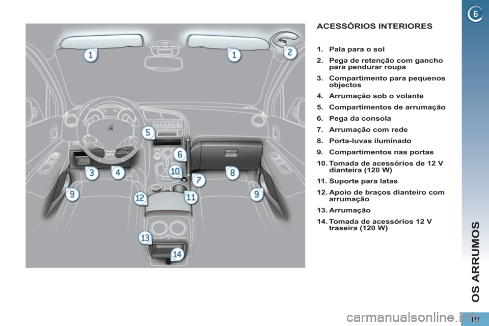 Peugeot 3008 Hybrid 4 2013  Manual do proprietário (in Portuguese) OS ARRUMOS
111
ACESSÓRIOS INTERIORES 
   
 
1. 
  Pala para o sol 
 
   
2. 
  Pega de retenção com gancho 
para pendurar roupa 
 
   
3. 
  Compartimento para pequenos 
objectos 
 
   
4. 
  Arrum