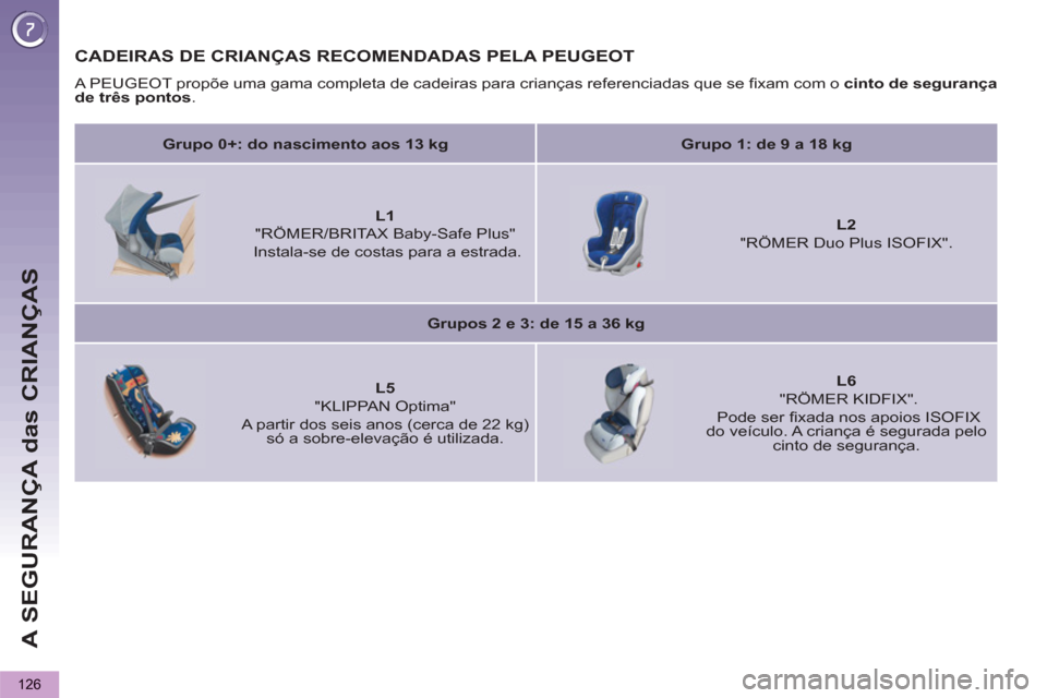 Peugeot 3008 Hybrid 4 2013  Manual do proprietário (in Portuguese) A SEGURANÇA das CRIANÇAS
126
CADEIRAS DE CRIANÇAS RECOMENDADAS PELA PEUGEOT 
  A PEUGEOT propõe uma gama completa de cadeiras para crianças referenciadas que se ﬁ xam com o  cinto de segurança