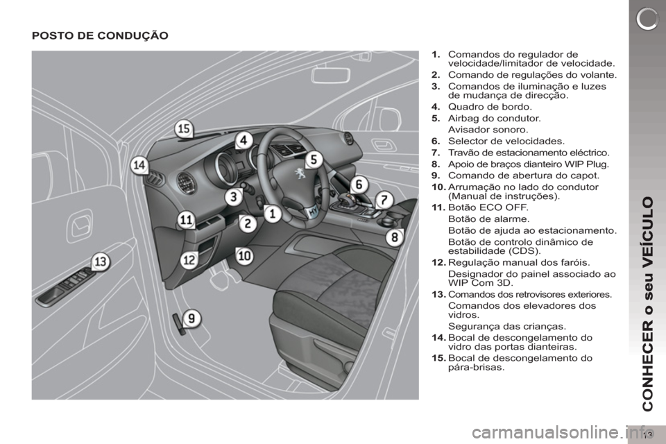 Peugeot 3008 Hybrid 4 2013  Manual do proprietário (in Portuguese) 13
CO
POSTO DE CONDUÇÃO 
   
 
1. 
  Comandos do regulador de 
velocidade/limitador de velocidade. 
   
2. 
  Comando de regulações do volante. 
   
3. 
  Comandos de iluminação e luzes 
de muda