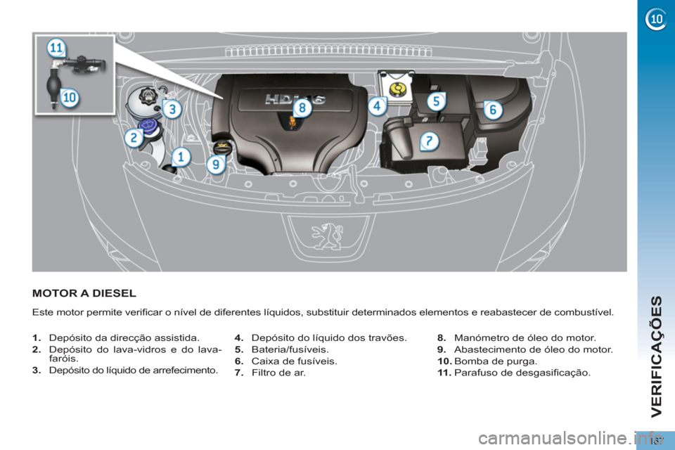 Peugeot 3008 Hybrid 4 2013  Manual do proprietário (in Portuguese) VERIFICAÇÕES
167
MOTOR A DIESEL 
  Este motor permite veriﬁ car o nível de diferentes líquidos, substituir determinados elementos e reabastecer de combustível. 
   
 
1. 
  Depósito da direcç