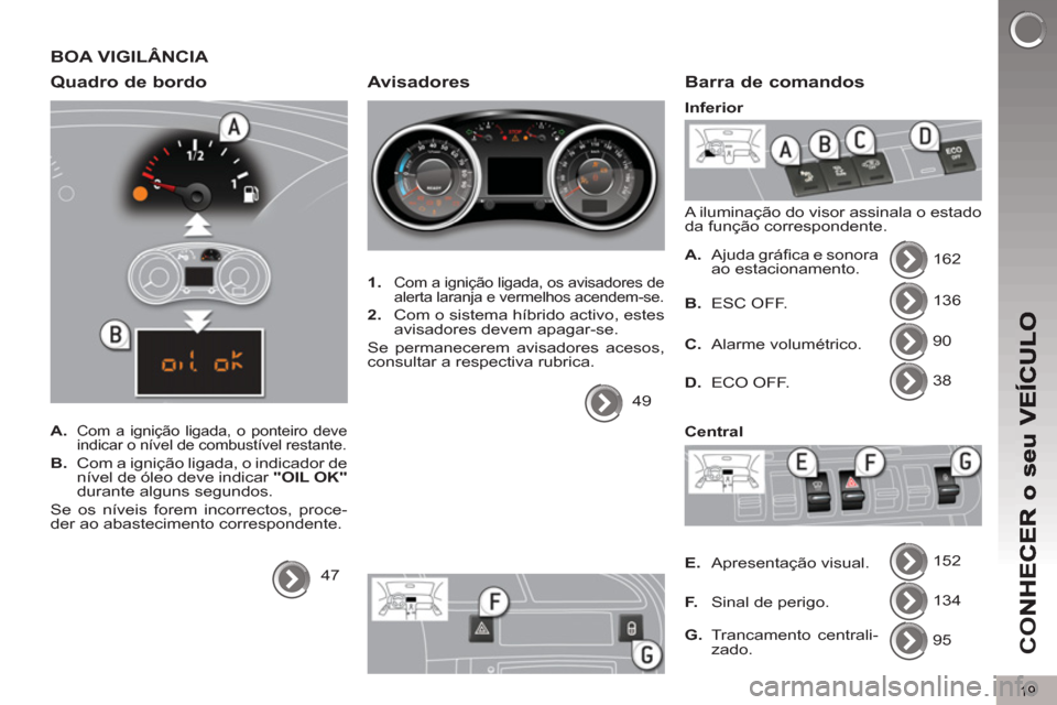 Peugeot 3008 Hybrid 4 2013  Manual do proprietário (in Portuguese) 19
CO
BOA VIGILÂNCIA 
Quadro de bordo
   
 
A. 
 Com a ignição ligada, o ponteiro deve 
indicar o nível de combustível restante. 
   
B. 
  Com a ignição ligada, o indicador de 
nível de óleo