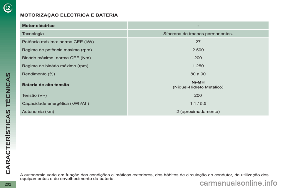 Peugeot 3008 Hybrid 4 2013  Manual do proprietário (in Portuguese) CARACTERÍSTICAS TÉCNICAS
202
   
A autonomia varia em função das condições climáticas exteriores, dos hábitos de circulação do condutor, da utilização dos 
equipamentos e do envelhecimento