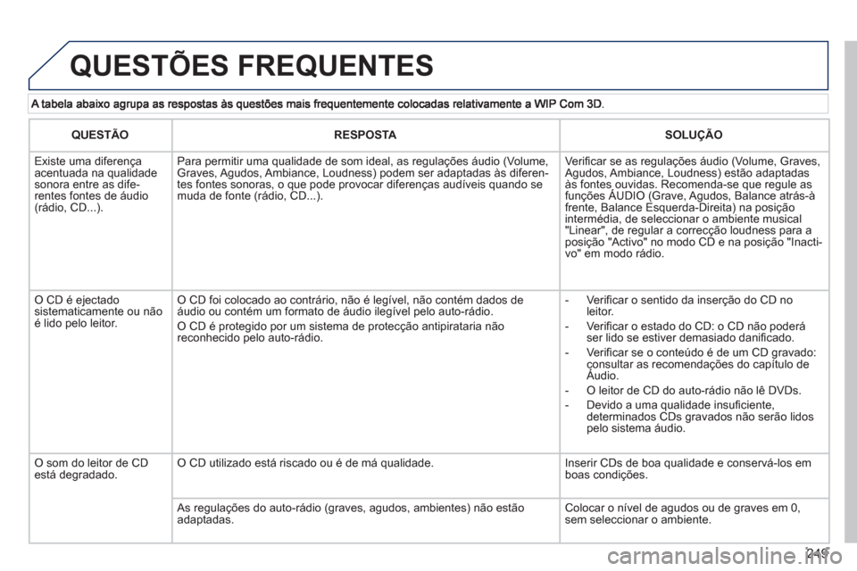 Peugeot 3008 Hybrid 4 2013  Manual do proprietário (in Portuguese) 249
  QUESTÕES FREQUENTES
QUESTÃORESPOSTASOLUÇÃO
 
 
 
Existe uma diferença acentuada na qualidadesonora entre as dife-rentes fontes de áudio (rádio, CD...).
Para permitir uma qualidade de som 