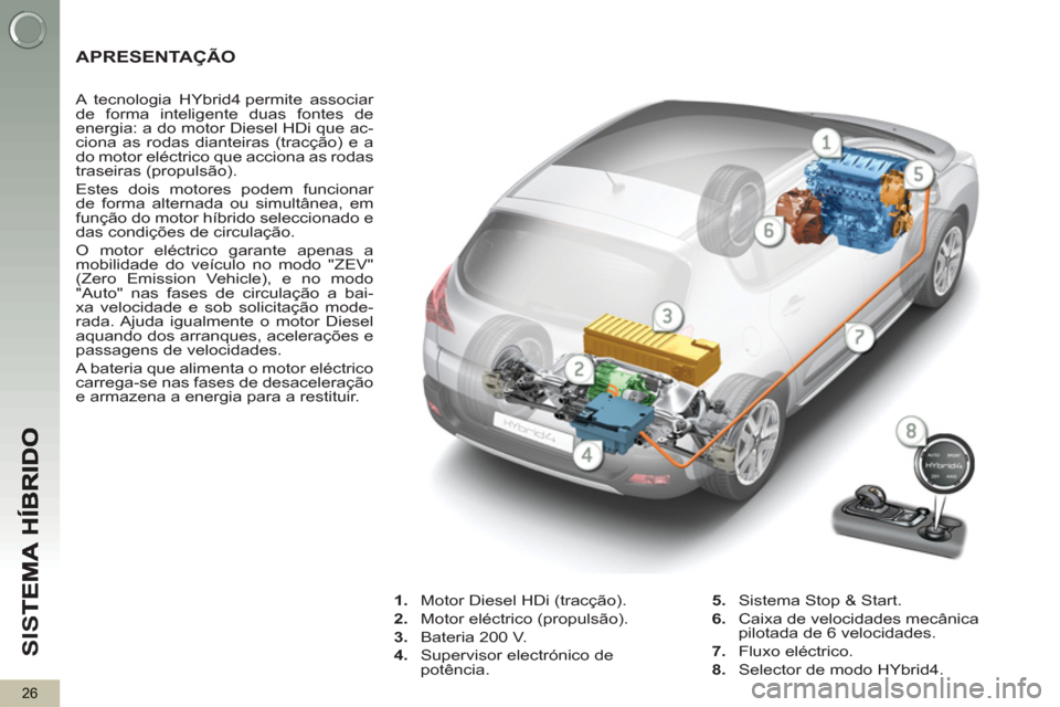 Peugeot 3008 Hybrid 4 2013  Manual do proprietário (in Portuguese) SI
S
26
APRESENTAÇÃO 
   
 
 
 
 
 
 
 
 
 
A tecnologia HYbrid4 permite associar 
de forma inteligente duas fontes de 
energia: a do motor Diesel HDi que ac-
ciona as rodas dianteiras (tracção) e