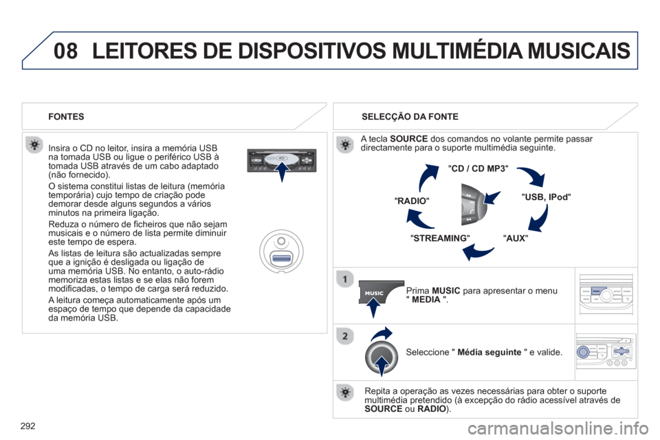 Peugeot 3008 Hybrid 4 2013  Manual do proprietário (in Portuguese) 292
08LEITORES DE DISPOSITIVOS MULTIMÉDIA MUSICAIS
   
Insira o CD no leitor, insira a memória USB na tomada USB ou ligue o periférico USB à
tomada USB através de um cabo adaptado(não fornecido)