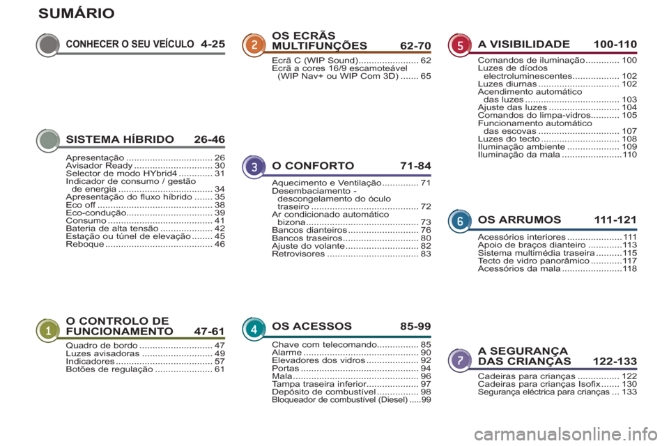 Peugeot 3008 Hybrid 4 2013  Manual do proprietário (in Portuguese) SUMÁRIO
CONHECER O SEU VEÍCULO4-25
O CONTROLO DE
FUNCIONAMENTO 47-6
1
A SEGURANÇA DAS CRIANÇAS 122-133
OS ECRÃS MULTIFUNÇÕESÇ 62-70
O CONFORTO  71-8
4
OS ACESSOS 85-99
A VISIBILIDADE  100-110
