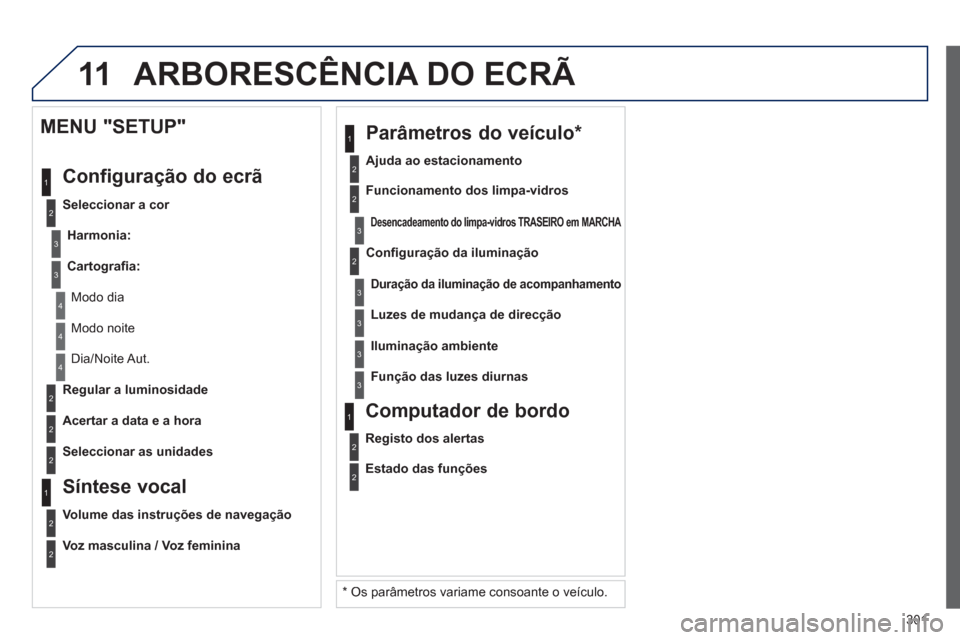Peugeot 3008 Hybrid 4 2013  Manual do proprietário (in Portuguese) 301
11
2
3
3
1
4
2
2
1
4
4
2
2
  Modo noite
 
Dia/Noite Aut.  
   
Re
gular a luminosidade
   
Acertar a data e a hora  
 
 
MENU "SETUP" 
  Confi
guração do ecrã 
 
 
Seleccionar a cor 
Harmonia
: