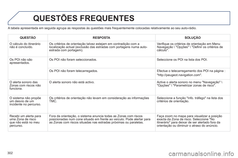 Peugeot 3008 Hybrid 4 2013  Manual do proprietário (in Portuguese) 302
   
A tabela apresentada em seguida agrupa as respostas às questões mais frequentemente colocadas relativamente ao seu auto-rádio. 
QUESTÕES FREQUENTES 
QUESTÃO RESPOSTASOLUÇÃO
 
O cálculo
