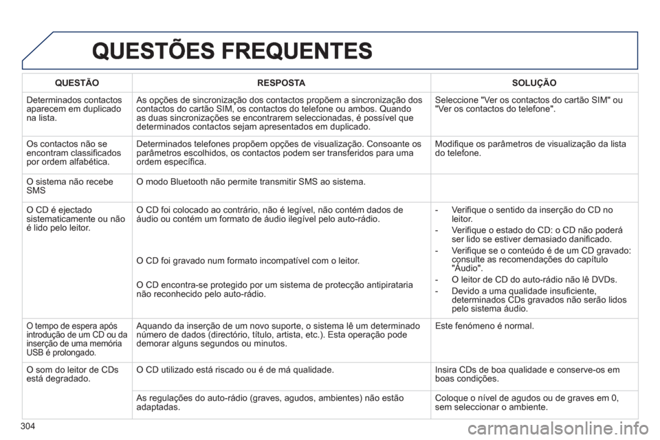 Peugeot 3008 Hybrid 4 2013  Manual do proprietário (in Portuguese) 304
QUESTÃO RESPOSTASOLUÇÃO
 
Determinados contactosaparecem em duplicadona lista.  
As opções de sincronização dos contactos propõem a sincronização doscontactos do cartão SIM, os contacto