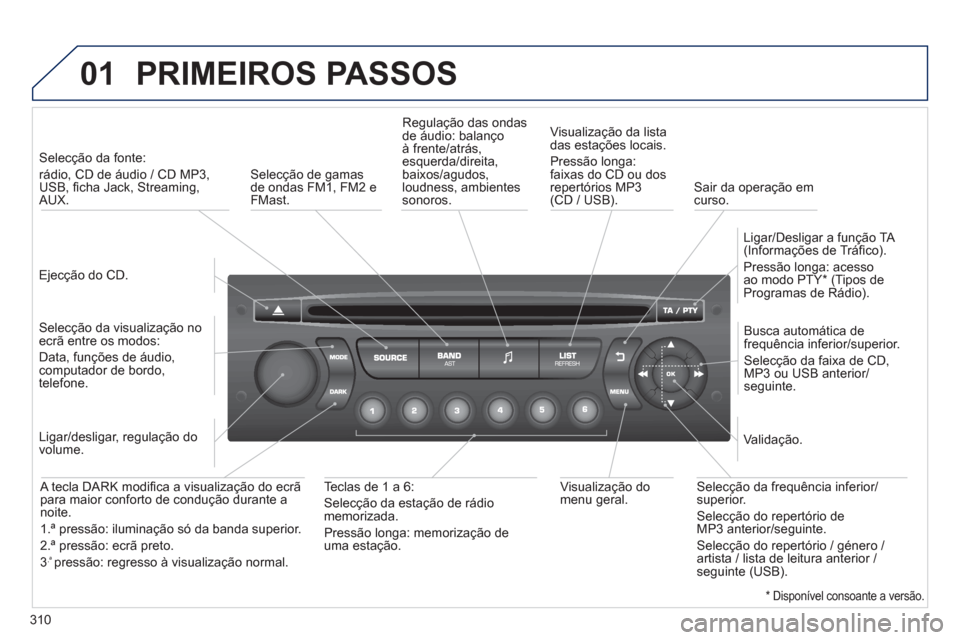 Peugeot 3008 Hybrid 4 2013  Manual do proprietário (in Portuguese) 310
01  PRIMEIROS PASSOS 
 
 
Ejecção do CD.  
     
 
Selecção da fonte: 
rádio, CD de áudio / CD MP3,
USB, ﬁ cha Jack, Streaming,AUX.  
   
SelecÁ„o da visualizaÁ„o no
ecr„ entre os 
