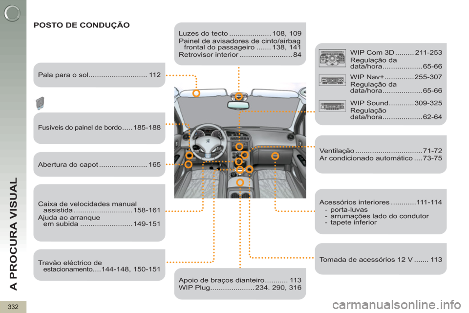 Peugeot 3008 Hybrid 4 2013  Manual do proprietário (in Portuguese) A PROCURA VISUAL
332
   
Luzes do tecto .................... 108, 109 
  Painel de avisadores de cinto/airbag 
frontal do passageiro ....... 138, 141 
  Retrovisor interior ......................... 8