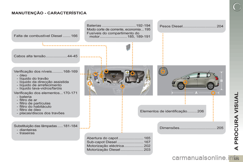 Peugeot 3008 Hybrid 4 2013  Manual do proprietário (in Portuguese) A PROCURA VISUAL
335
MANUTENÇÃO - CARACTERÍSTICA   
 
 
Elementos de identiﬁ cação......... 206      
Falta de combustível Diesel ....... 166  
   
Veriﬁ cação dos níveis .......... 168-1