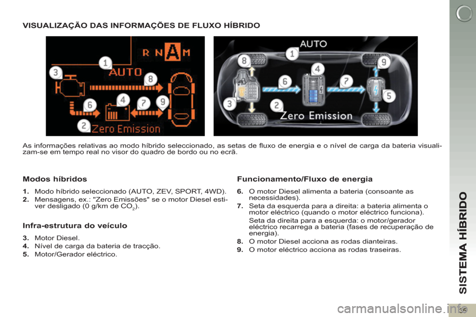 Peugeot 3008 Hybrid 4 2013  Manual do proprietário (in Portuguese) SI
S
35
VISUALIZAÇÃO DAS INFORMAÇÕES DE FLUXO HÍBRIDO
Modos híbridos 
   
1. 
  Modo híbrido seleccionado (AUTO, ZEV, SPORT, 4WD). 
   
2. 
  Mensagens, ex.: "Zero Emissões" se o motor Diesel 