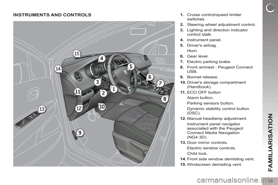 Peugeot 3008 Hybrid 4 2012  Owners Manual 13
FAMILIARISATION
  INSTRUMENTS AND CONTROLS  
 
 
1. 
  Cruise control/speed limiter 
switches. 
   
2. 
  Steering wheel adjustment control. 
   
3. 
  Lighting and direction indicator 
control sta