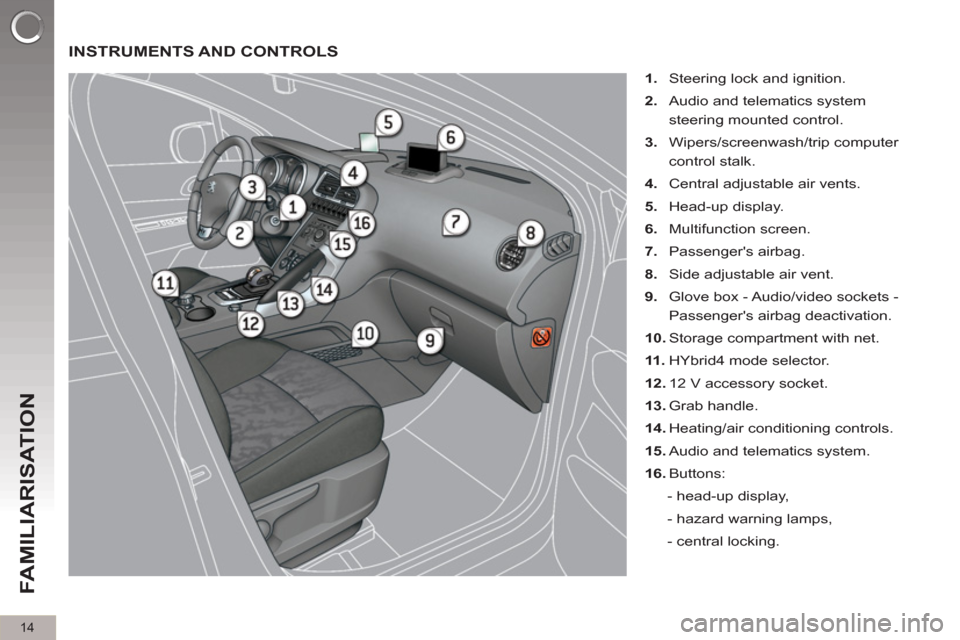 Peugeot 3008 Hybrid 4 2012  Owners Manual 14
FAMILIARISATION
  INSTRUMENTS AND CONTROLS 
 
 
 
1. 
  Steering lock and ignition. 
   
2. 
  Audio and telematics system 
steering mounted control. 
   
3. 
 Wipers/screenwash/trip computer 
cont