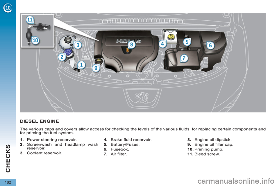 Peugeot 3008 Hybrid 4 2012  Owners Manual CHECKS
162
   
 
 
 
 
 
 
 
 
 
 
 
 
 
DIESEL ENGINE 
 
The various caps and covers allow access for checking the levels of the various ﬂ uids, for replacing certain components and 
for priming th