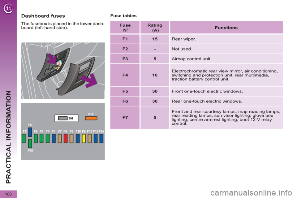 Peugeot 3008 Hybrid 4 2012  Owners Manual PRACTICAL INFORMATION
180
   
Dashboard fuses 
 
The fusebox is placed in the lower dash-
board (left-hand side).    
Fuse tables 
   
Fuse   
  N°  
    
Rating   
  (A)  
    
 
Functions 
 
 
   
