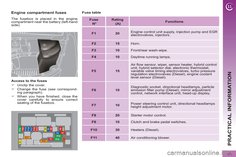 Peugeot 3008 Hybrid 4 2012  Owners Manual PRACTICAL INFORMATION
183
   
Engine compartment fuses 
 
The fusebox is placed in the engine 
compartment near the battery (left-hand 
side). 
   
Access to the fuses 
   
 
�) 
  Unclip the cover. 
