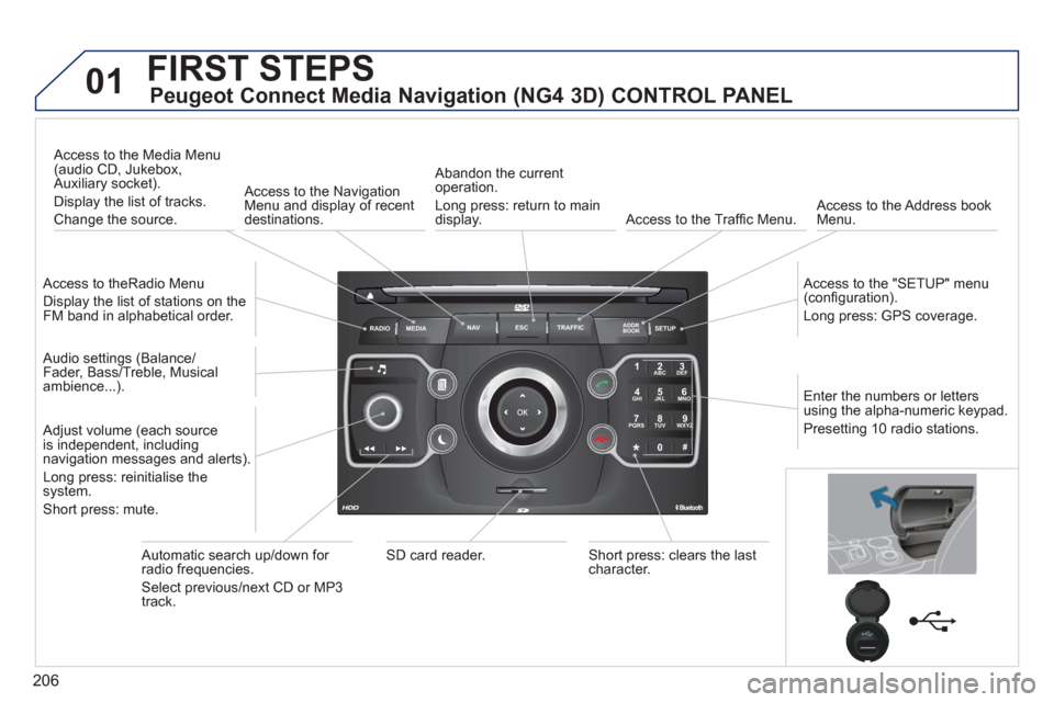 Peugeot 3008 Hybrid 4 2012  Owners Manual 206
01
2ABC3DEF
5JKL4GHI6MNO
8TUV7PQRS9WXYZ
0*#
1
RADIO MEDIANAV ESC TRAFFIC
SETUPADDR
BOOK
  FIRST STEPS 
 
 
Peugeot Connect Media Navigation (NG4 3D) CONTROL PANEL 
 
 
Access to theRadio Menu 
  D