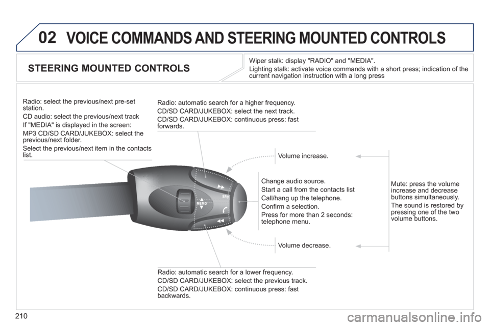 Peugeot 3008 Hybrid 4 2012  Owners Manual 210
02  VOICE COMMANDS AND STEERING MOUNTED CONTROLS 
 
 
 
 
 
 
 
STEERING MOUNTED CONTROLS 
 
 
Wiper stalk: display "RADIO" and "MEDIA". 
  Lighting stalk: activate voice commands with a short pre