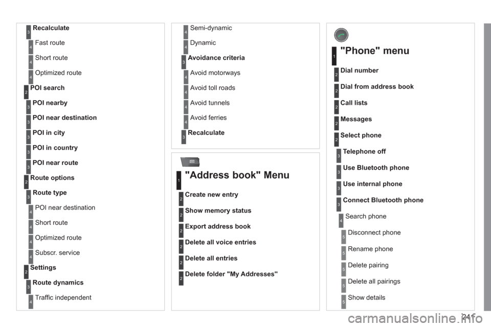 Peugeot 3008 Hybrid 4 2012  Owners Manual 241
ADDR
BOOK
   
Recalculate 
 3
 
Fast route 4
 
Short route 4
 
Optimized route  4
 
 
POI nearby 
     
POI search 
2
3
 
 
POI near destination 
 3
 
 
POI in city 
 3
 
 
POI in country 
 3
 
 
