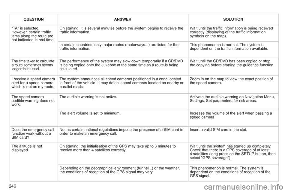 Peugeot 3008 Hybrid 4 2012 Owners Manual 246
QUESTION
ANSWER
SOLUTION
"TA" is selected.
However, certain traffi c
jams along the route are
not indicated in real time. On starting, it is several minutes be Peugeot 3008 Hybrid 4 2012 Owners Manual 246
QUESTION
ANSWER
SOLUTION
"TA" is selected.
However, certain traffi c
jams along the route are
not indicated in real time. On starting, it is several minutes be