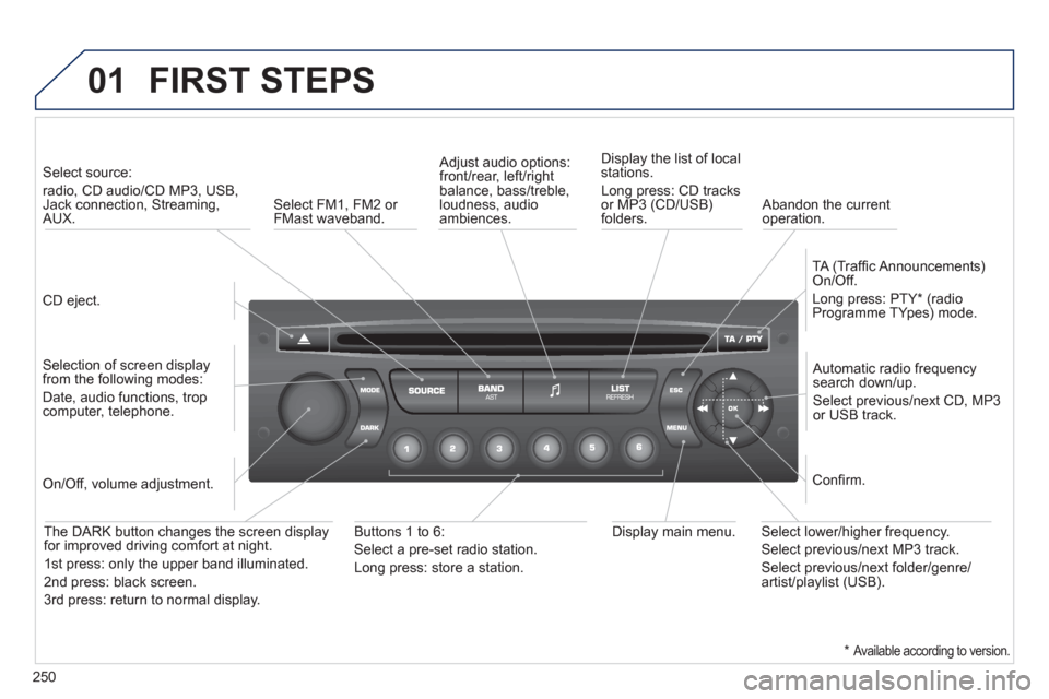 Peugeot 3008 Hybrid 4 2012 Owners Manual 250
01 FIRST STEPS
CD eject.
Select source:
radio, CD audio/CD MP3, USB,
Jack connection, Streaming,
AUX.
Selection of screen display
from the following modes:
Date, audi Peugeot 3008 Hybrid 4 2012 Owners Manual 250
01 FIRST STEPS
CD eject.
Select source:
radio, CD audio/CD MP3, USB,
Jack connection, Streaming,
AUX.
Selection of screen display
from the following modes:
Date, audi