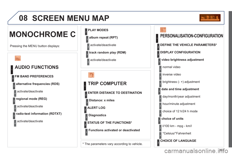 Peugeot 3008 Hybrid 4 2012 Owners Manual 267
08
MONOCHROME C SCREEN MENU MAP
AUDIO FUNCTIONS
alternative frequencies (RDS)
activate/deactivate
FM BAND PREFERENCES
regional mode (REG)
activate/deactivate
Peugeot 3008 Hybrid 4 2012 Owners Manual 267
08
MONOCHROME C SCREEN MENU MAP
AUDIO FUNCTIONS
alternative frequencies (RDS)
activate/deactivate
FM BAND PREFERENCES
regional mode (REG)
activate/deactivate