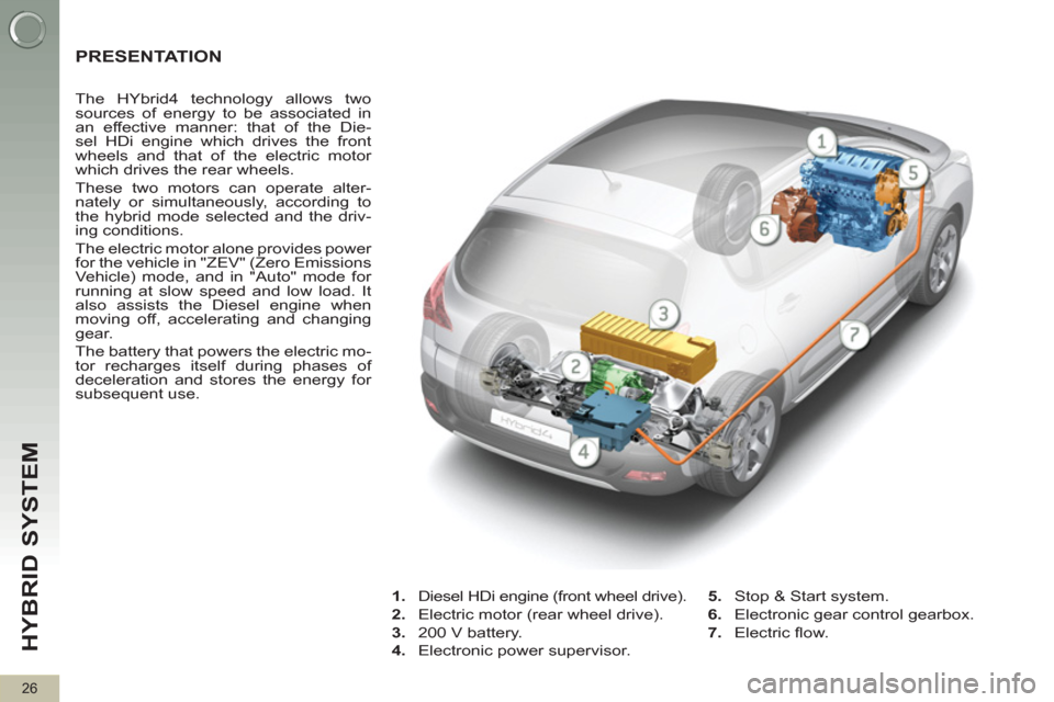 Peugeot 3008 Hybrid 4 2012  Owners Manual HYBRID SYSTEM 
26
   
 
 
 
 
 
 
 
PRESENTATION 
 
 
 
The HYbrid4 technology allows two 
sources of energy to be associated in 
an effective manner: that of the Die-
sel HDi engine which drives the 