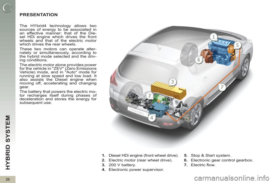 Peugeot 3008 Hybrid 4 2012 Owners Guide HYBRID SYSTEM 
26
   
 
 
 
 
 
 
 
PRESENTATION 
 
 
 
The HYbrid4 technology allows two 
sources of energy to be associated in 
an effective manner: that of the Die-
sel HDi engine which drives the 