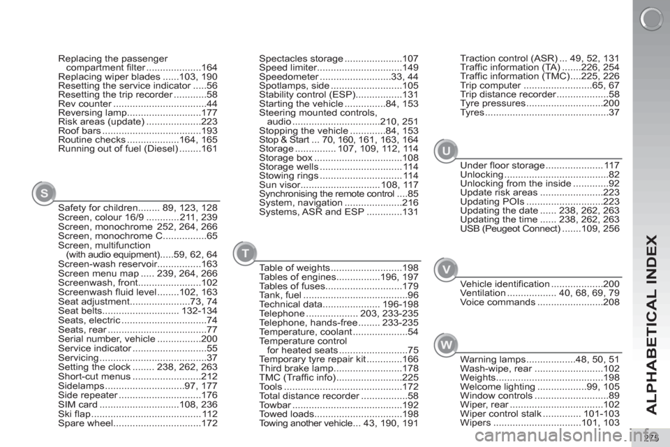 Peugeot 3008 Hybrid 4 2012 User Guide ALPHABETICAL INDEX
275
Replacing the passenger 
compartment ﬁ lter ....................164
Replacing wiper blades ......103, 190
Resetting the service indicator .....56
Resetting the trip recorder .